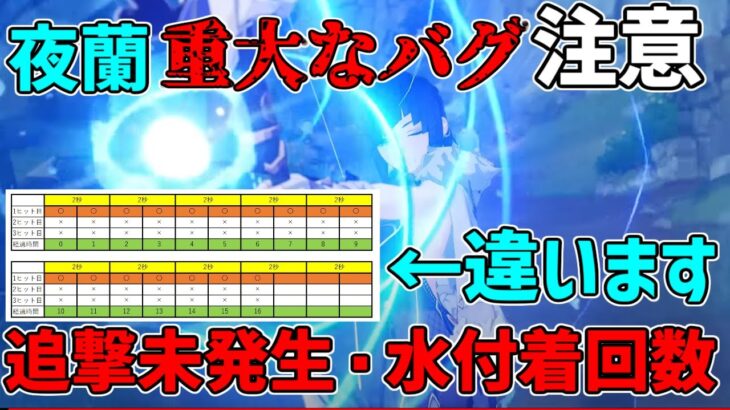 【原神】夜蘭に重大なバグ？追撃が発生しない？他の投稿者も動画にしていない元素爆発の裏仕様に関して解説します【攻略解説】ICD,元素付与,元素付着,行秋,いえらん,胡桃,フータオ