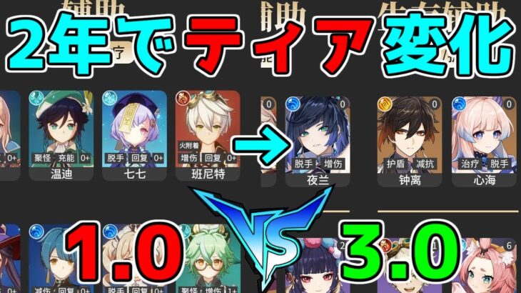 【原神】1.0VS3.0のティアリストを比較！変わりすぎ！？【 げんしん】【攻略解説】最強キャラ,ベネット,行秋,ウェンティ,シャンリンスメール