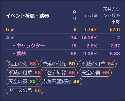 【原神】心海のドーナツを引きに行ったまさかの結果ｗｗｗ ← 悲しすぎた