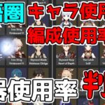 原神「3.0最新版」英語圏版キャラクター螺旋使用率！編成！武器使用率判明【 げんしん攻略解説】最強キャラ,雷電将軍,鍾離,夜蘭,万葉,ココミ,綾華,12層,無課金,草主人公,コレイ,ティナリスメール