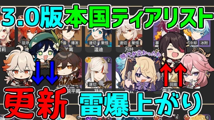 【原神】本国3.0ティアリスト公開！雷元素キャラ急上昇！最強キャラは！？【攻略解説】スメール,刻晴,八重神子,雷電将軍,フィッシュル,万葉ティナリ,コレイ,ドリー