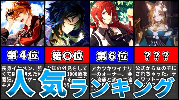 【原神】人気キャラランキング2022！～男性キャラ編～