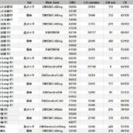 【原神】ナヒーダの武器って今の所何がおすすめになりそうなのです？