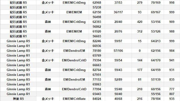 【原神】ナヒーダの武器って今の所何がおすすめになりそうなのです？