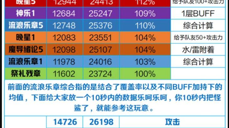 【原神】サイフォスと彷徨える星が両方手に入るガチャってお買い得なんじゃないか？