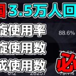 【原神】3.5万人回答！本国螺旋使用率、螺旋使用数、使用編成数、所持率！【攻略解説】3.1スメール,最強キャラ,最強編成,リセマラ,雷電胡桃,夜蘭,セノウェンティ,