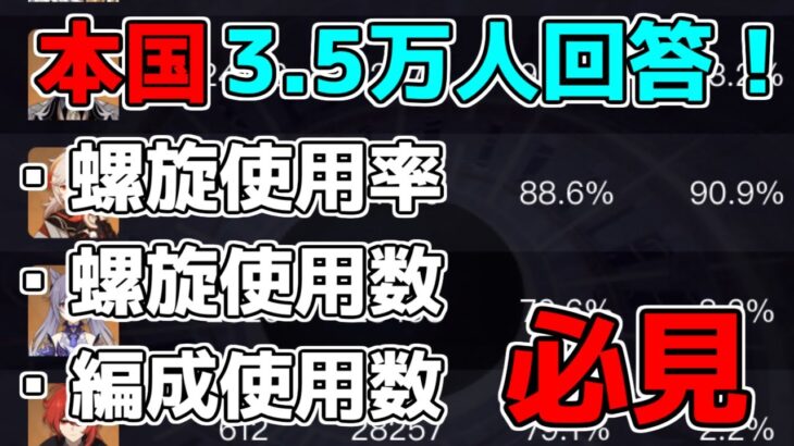 【原神】3.5万人回答！本国螺旋使用率、螺旋使用数、使用編成数、所持率！【攻略解説】3.1スメール,最強キャラ,最強編成,リセマラ,雷電胡桃,夜蘭,セノウェンティ,