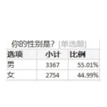 【原神】中国6000人に聞いた好きなキャラランキングはこうなる！？