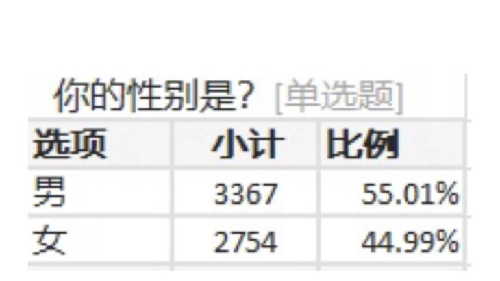 【原神】中国6000人に聞いた好きなキャラランキングはこうなる！？