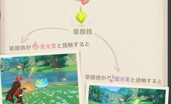 【原神】烈開花って強いけど、正直使い勝手はイマイチだよな