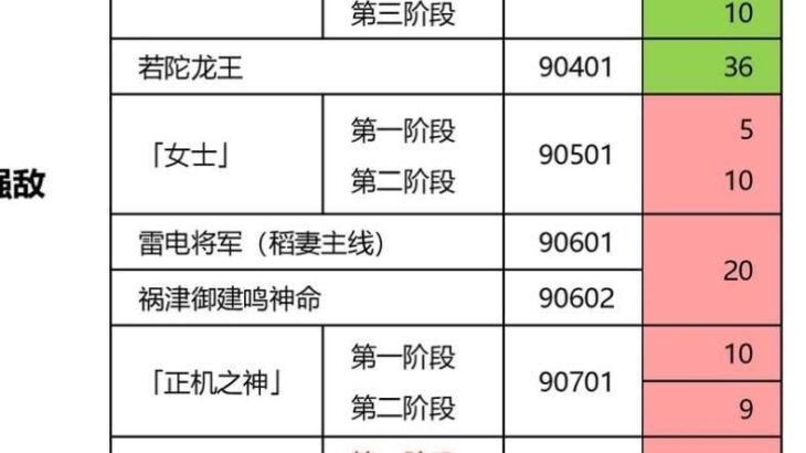 【原神】白朮先生ってまさか富者さんなのか？