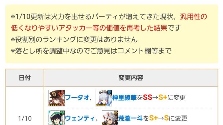 【原神】胡桃さんと綾華さんの性能評価ってどんどん下がってきてないか！？