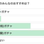 【原神】夜蘭は1凸若水よりは2凸無水の方が強いの？