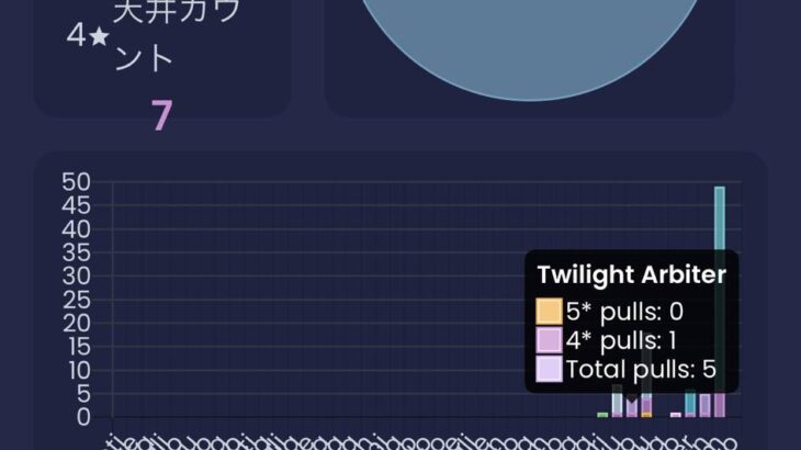 【原神】ここからガチャ引くと事故ってアルハイゼン出る可能性高いかな？ ← 結果ｗｗｗ