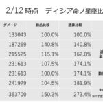 【原神】完凸効果がヤバそう！？みんなディシアは引かないの？