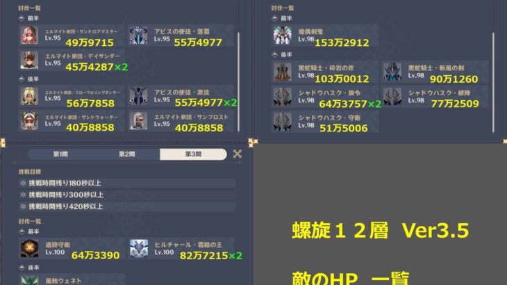 【原神】螺旋ウェネトを倒すパーティー編成ってどうすれば良いの？