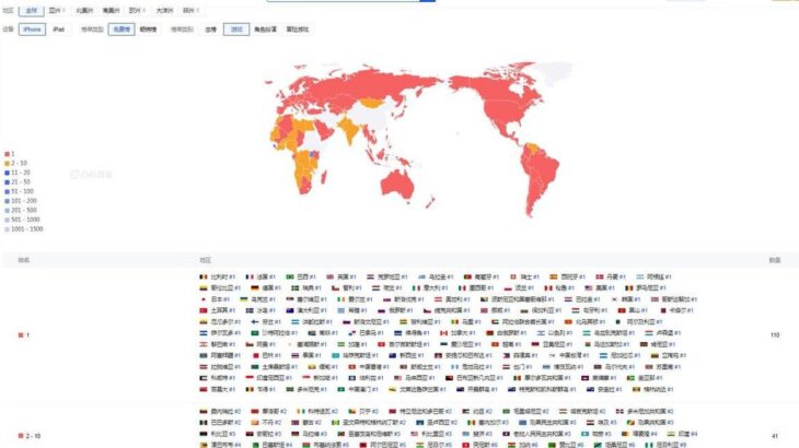 【ネタ】ホヨバの新作崩壊スターレイルさん、事前DLで114ヶ国無料1位ってマジかよ！？