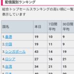 【原神】オタク少ないイメージのロシアで原神人気なのはなんでだ！？