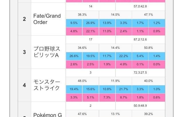 原神ライトユーザさんが多い原神の男女比率とプレイヤー層の割合はこうなる