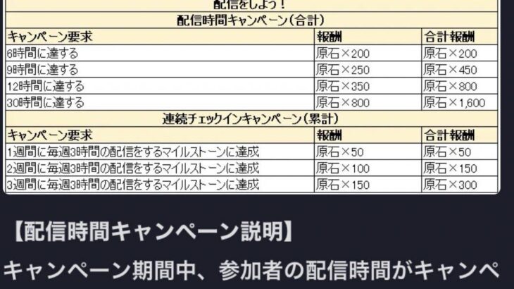 【原神】ツイッチ30時間配信やるだけでデイリー30日分の原石とか許せねぇ！