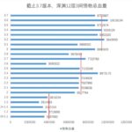 【原神】雷電って今でも強い？復刻したら引く価値あるかな？