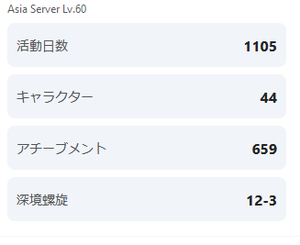 【原神】3年やっててまだアチーブ600台の人居る？