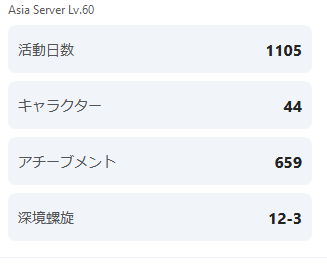 【原神】なぁ、3年やっててまだアチーブ600台のやつ居る？？