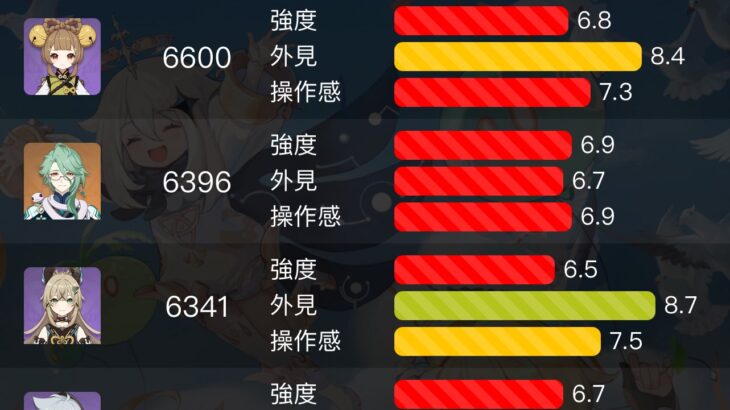 【驚愕】白朮の評価が過小評価すぎると思うんだけど